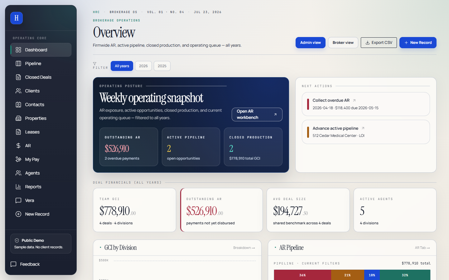 Harbor Ridge Commercial demo portal dashboard showing brokerage operations, receivables, pipeline, and closed production